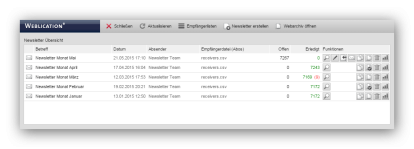 Newsletterverwaltung - Newsletter Übersicht