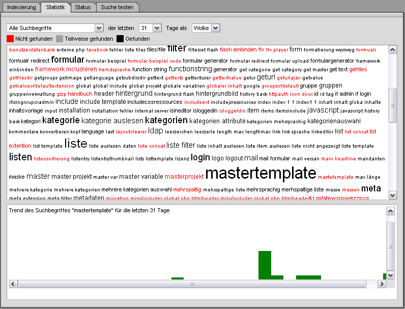 Volltextsuche - Indexierung (Statistik)