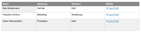 Beispiel-Tabelle