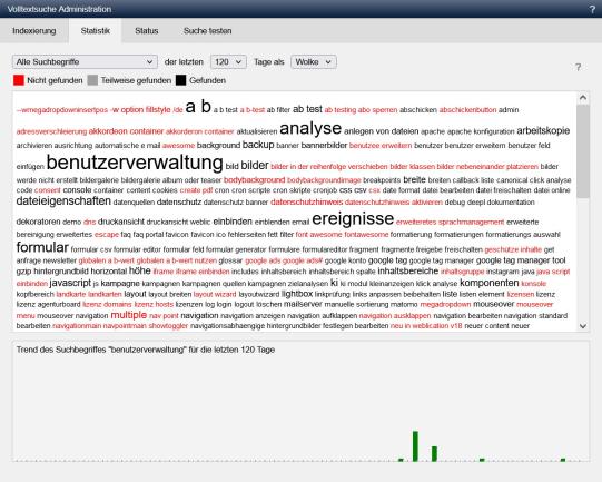 Full text search - Indexing (statistics)