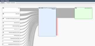 Example 1: Funnel analysis