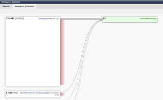 Example 2: Target analysis
