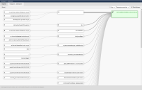 Campaign and target analysis